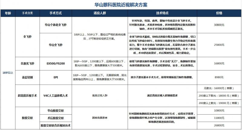 近视矫治解决方案及价格表