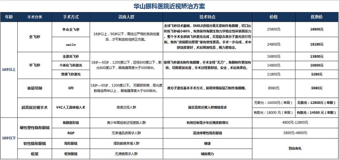 2016手术价格.jpg